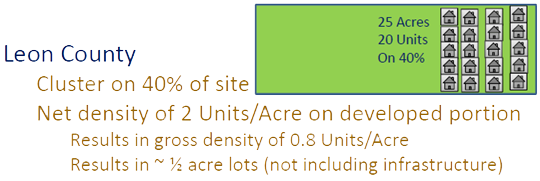 40 percent house cluster